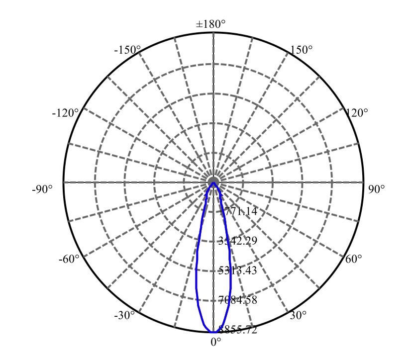 日大照明有限公司 - 朗明纳斯 SOLERIQ S15 3-1546-A3